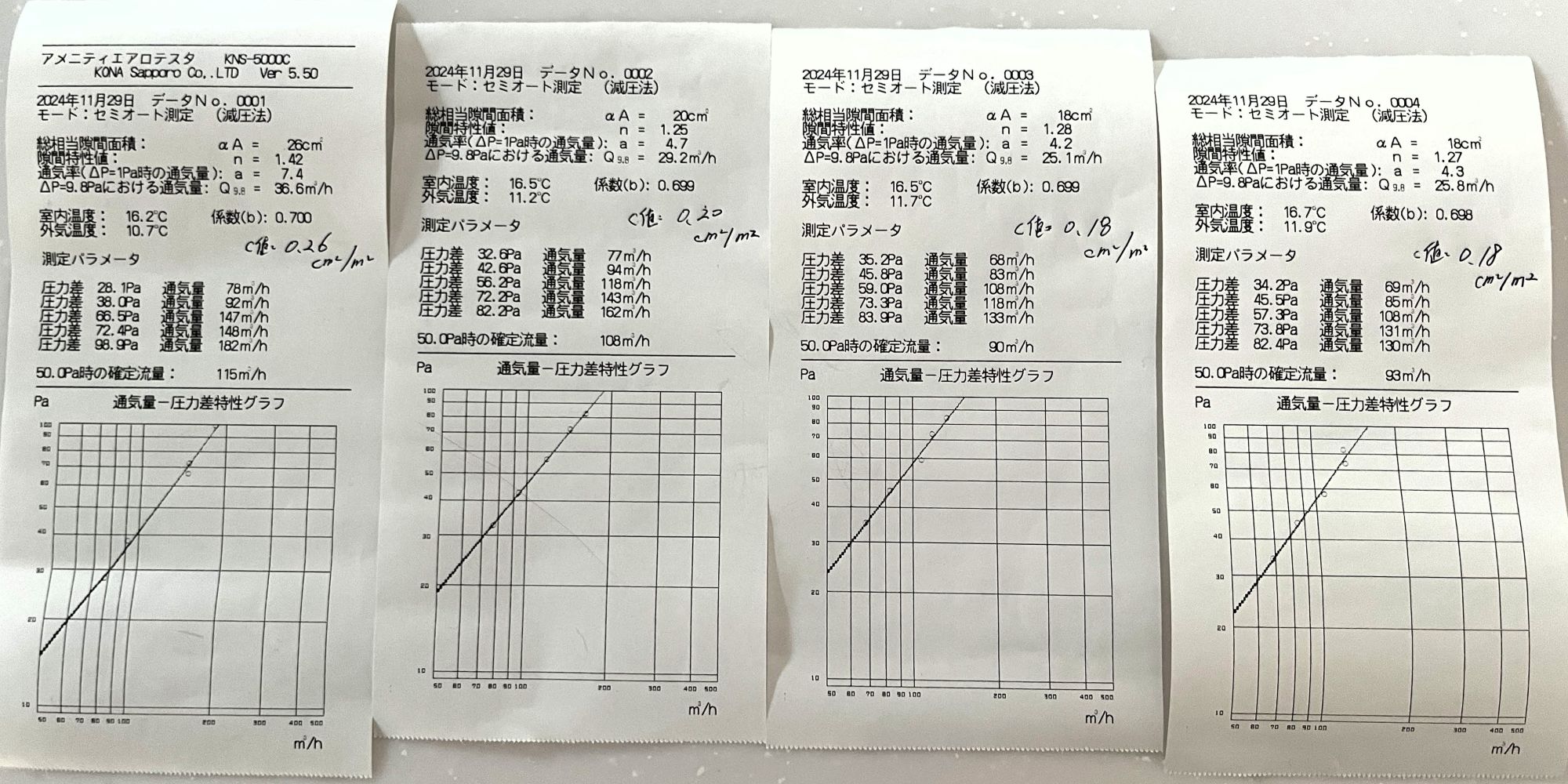 気密測定の実測結果（複数回測定によるC値データと圧力差グラフ）