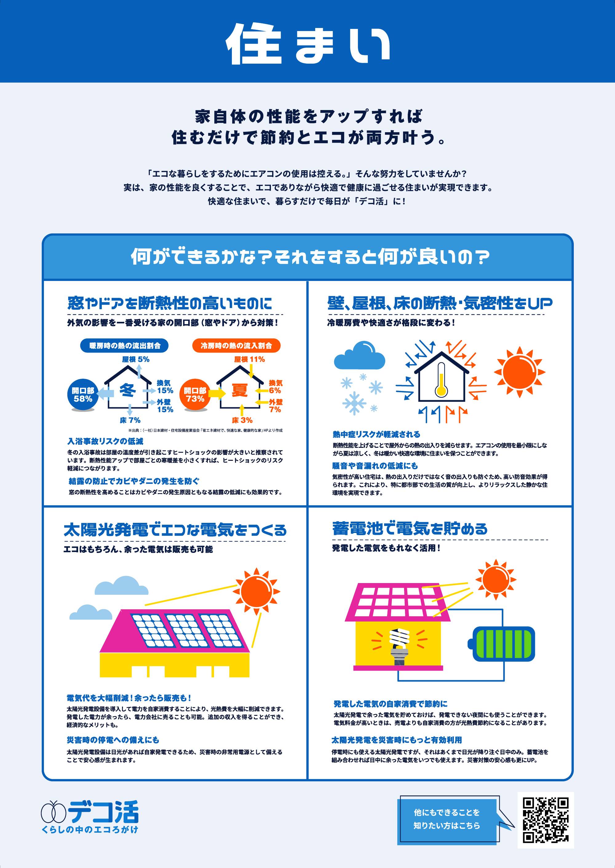 環境省のデコ活「住まい」ポスター。断熱、気密、太陽光、蓄電池など住まいの中でできる取り組みを紹介した資料