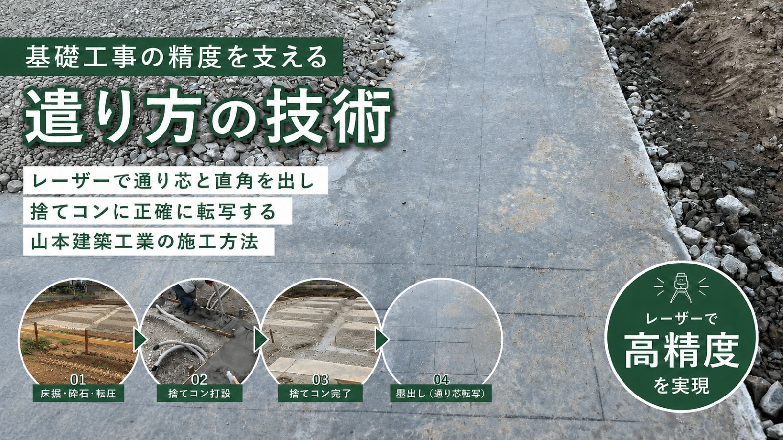 前回の遣り方で出した基準を捨てコンクリートへ転写し、基礎の墨出しを行った様子を表したアイキャッチ画像