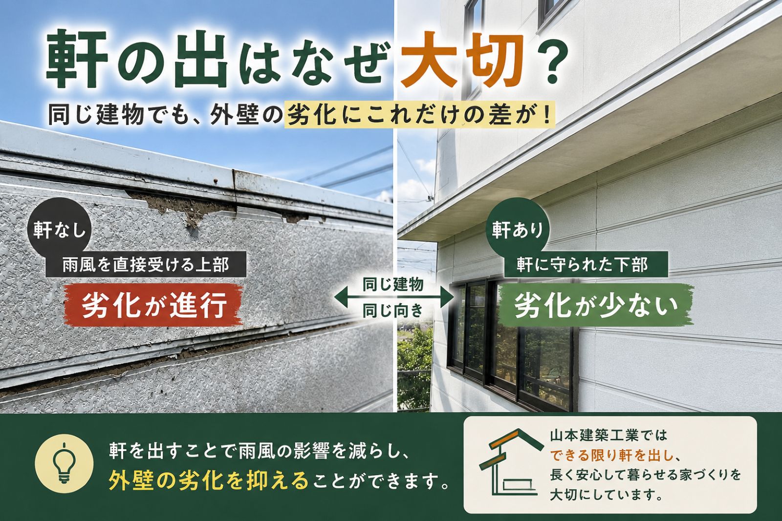 同じ建物で軒のない外壁と軒に守られた外壁のサイディング劣化を比較したアイキャッチ画像