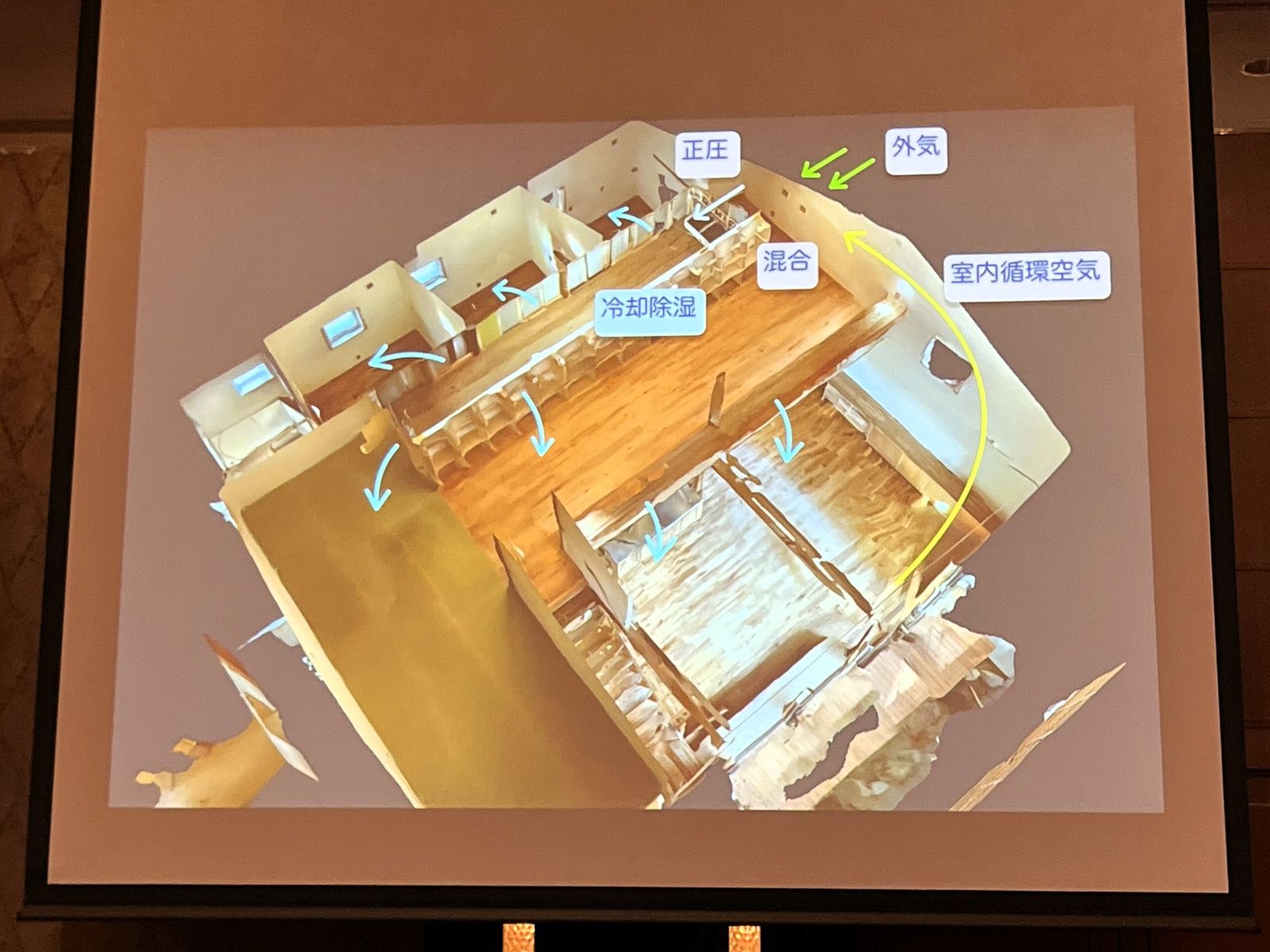 小森さんの発表で外気と内気を混合し空調して分配する流れを示した模式図