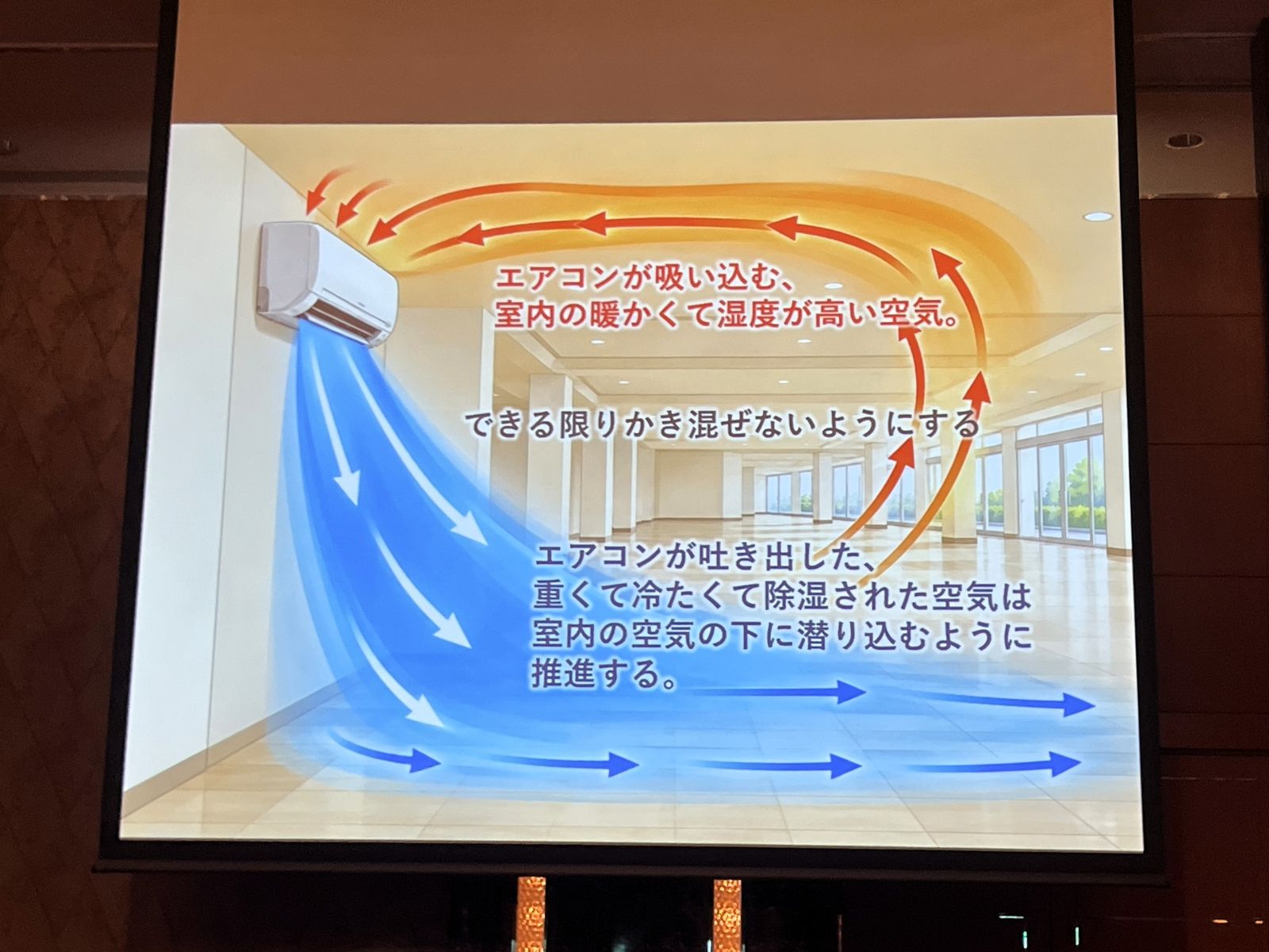 菊池さんの発表で室内の空気の送り方と戻り方を色分けした矢印で示す模式図