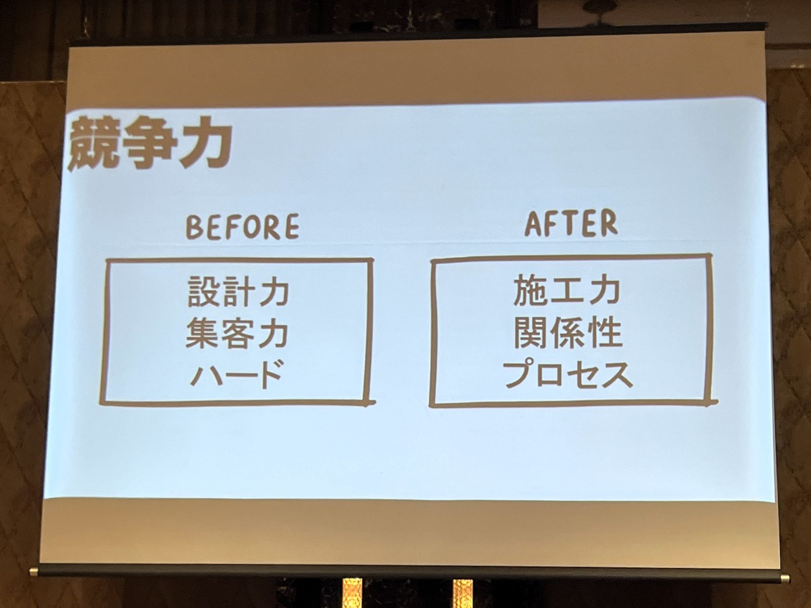 三浦さんの発表で施工や関係性、仕事のプロセスに着目する考え方を示したスライド