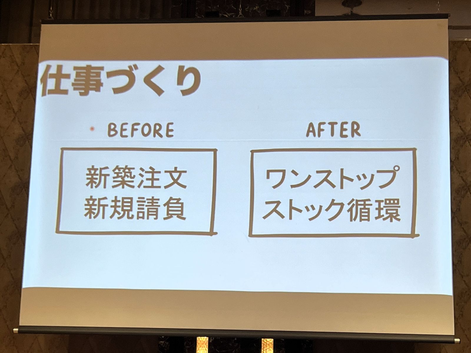 三浦さんの発表で新築受注から家守りや改修など既存住宅に関わる仕事への広がりを示す図