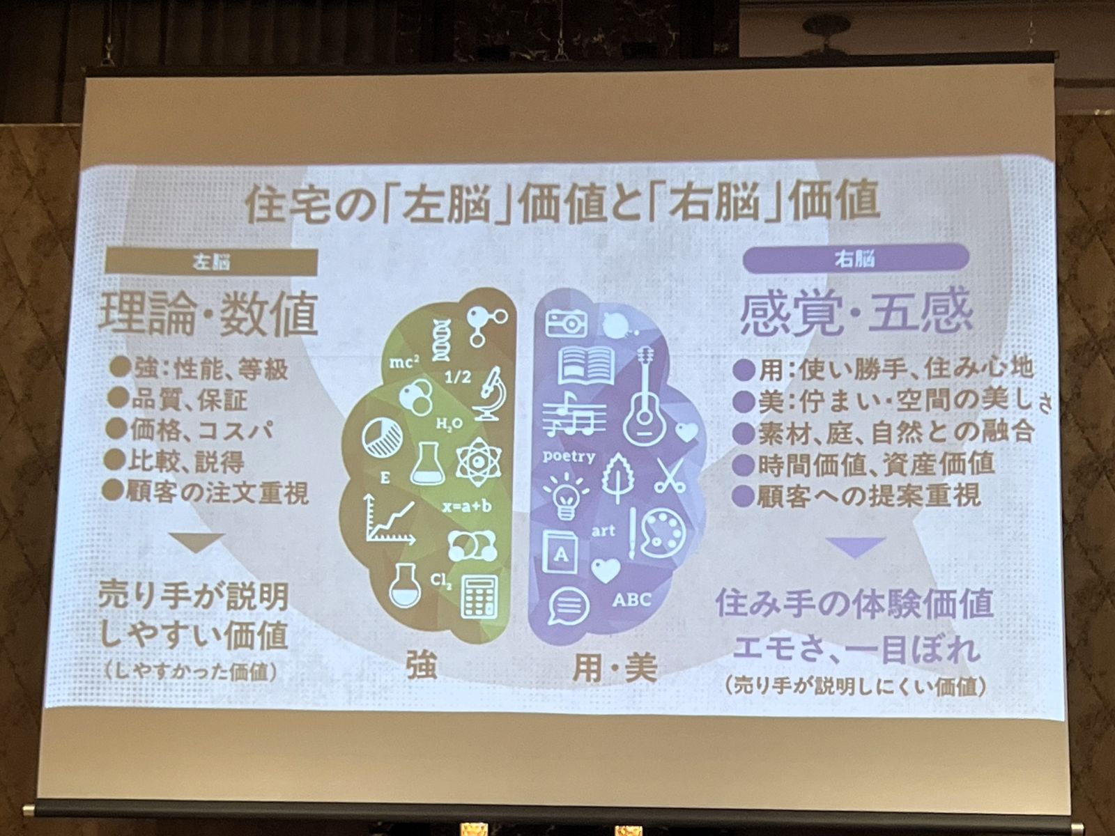 三浦さんの発表で数値で比較する価値と心地よさなど体験で感じる価値を整理した図