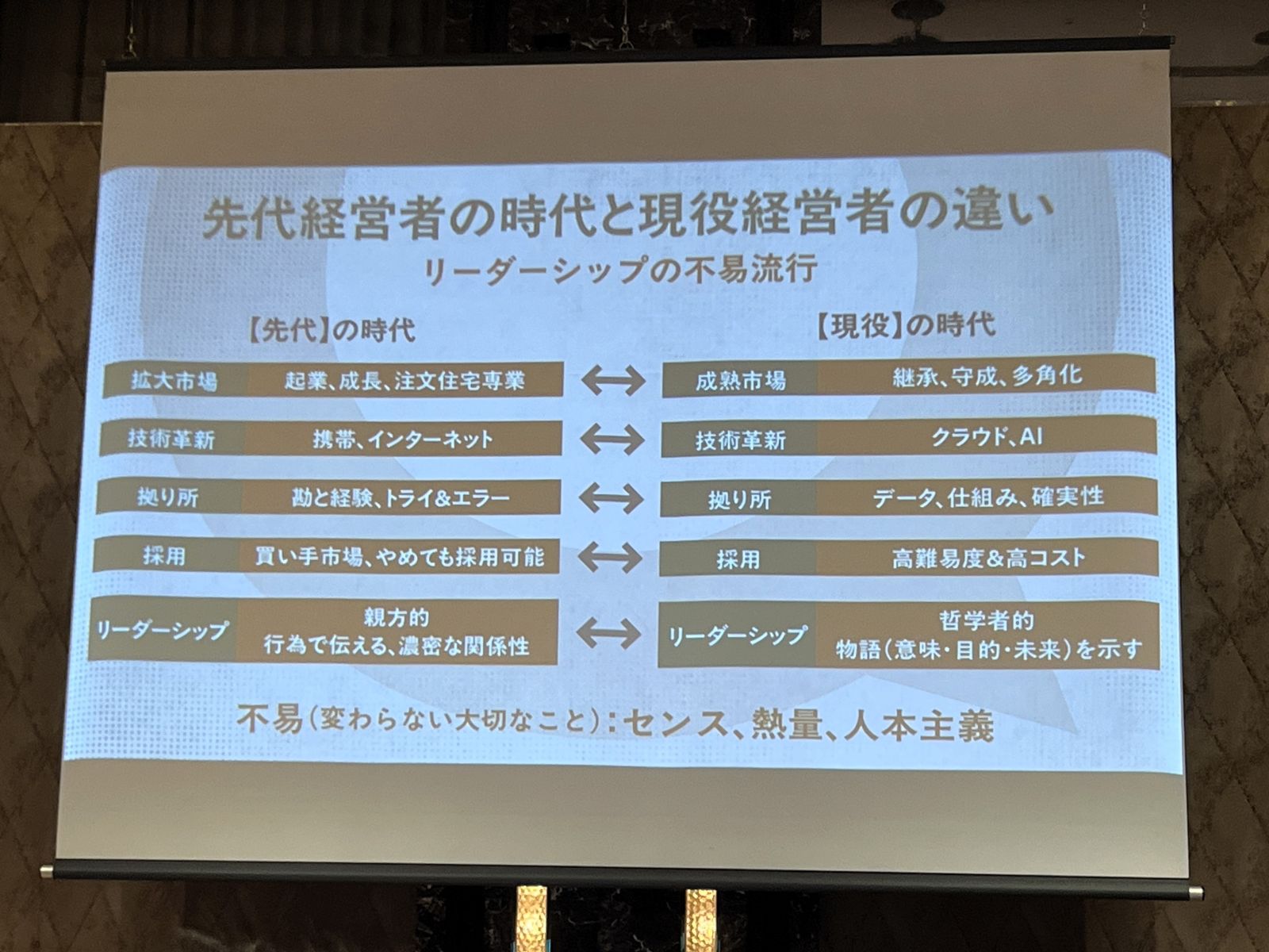 三浦さんの発表で先代と現役世代を取り巻く市場や経営環境の違いを比較した表